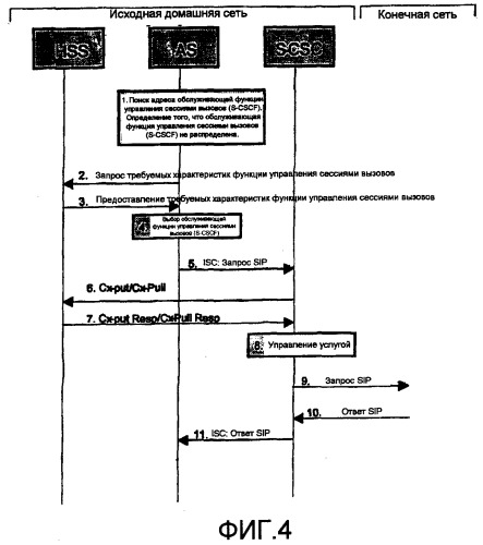 Способ связи, базирующейся на подсистеме ip-мультимедиа (ims) (патент 2370918)