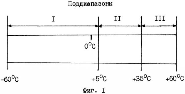 Способ температурной стабилизации электронных блоков (патент 2318236)