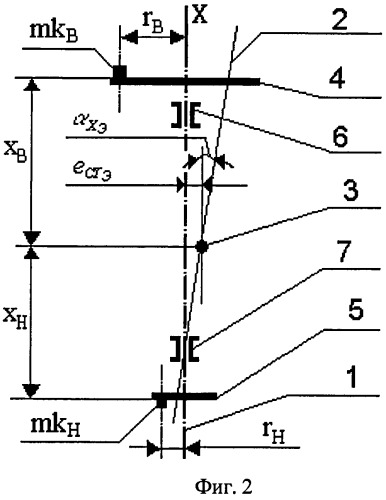 Способ проверки качества функционирования низкочастотного динамического балансировочного стенда (патент 2434212)