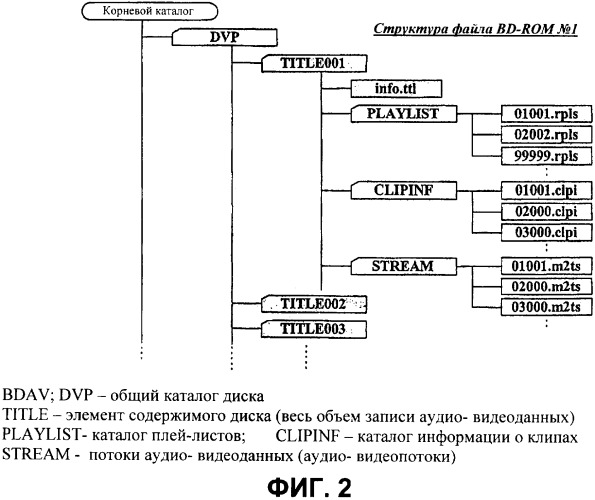 Носитель записи со структурой данных для управления воспроизведением видеоданных для множества каналов воспроизведения, как минимум, для сегмента с записанным на нем элементом содержимого и способы и устройства записи и воспроизведения (патент 2343570)