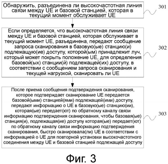 Способ и оборудование обработки для реализации высокочастотной связи и устройство (патент 2667145)