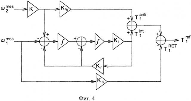 Способ синхронизации шестерни на валу коробки передач (патент 2619358)