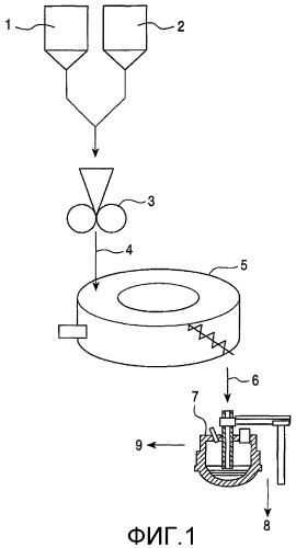 Способ получения ферроникеля и способ получения исходного материала для получения ферроникеля (патент 2313595)