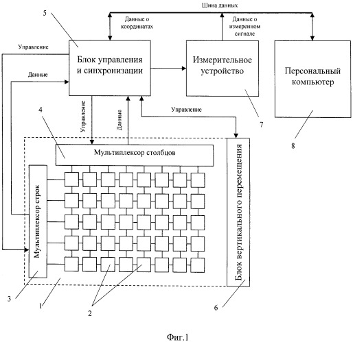 Устройство трехмерного сканирования электромагнитных излучений в ближнем поле электронных средств (патент 2529673)