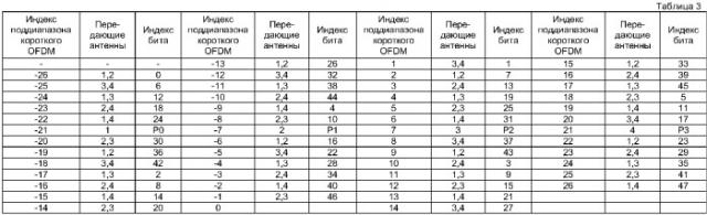 Передача с множеством несущих с использованием множества размеров символов ofdm (патент 2380845)