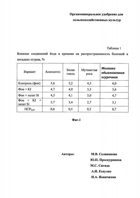 Органоминеральное удобрение для сельскохозяйственных культур (патент 2633796)