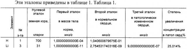 Способ оценки функционального состояния сердца (патент 2466389)