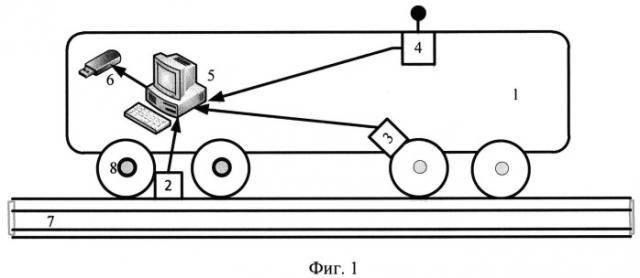 Способ диагностики рельсового пути (патент 2521095)