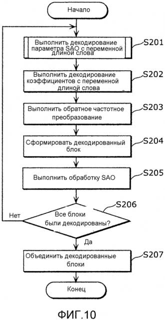 Способ кодирования изображений, способ декодирования изображений, устройство кодирования изображений, устройство декодирования изображений и устройство кодирования и декодирования изображений (патент 2616166)