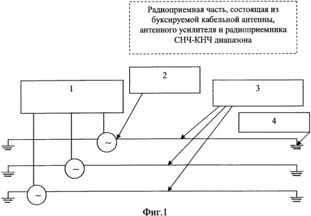 Система связи сверхнизкочастотного и крайненизкочастотного диапазона с глубокопогруженными и удаленными объектами (патент 2350020)