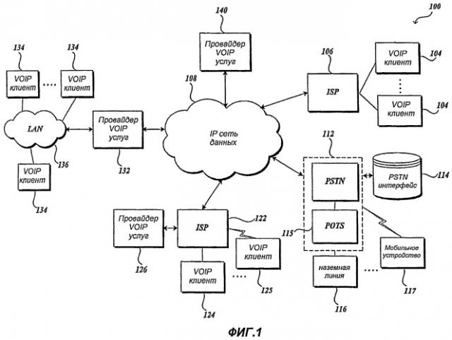 Клиентская voip информация (патент 2447596)