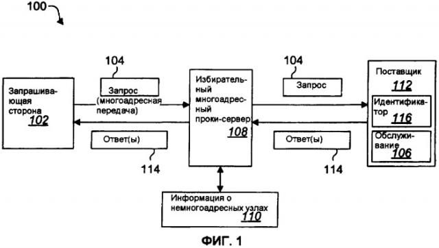 Системы и способы для предоставления избирательного многоадресного прокси-сервера по компьютерной сети (патент 2408993)