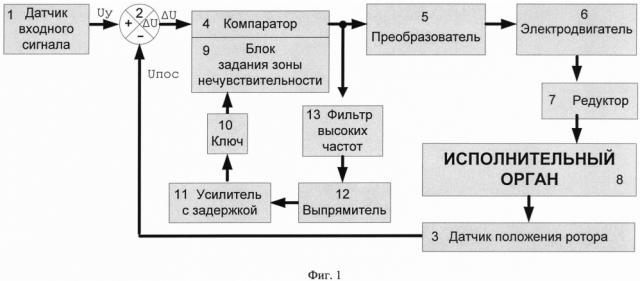 Сервопривод (патент 2643782)