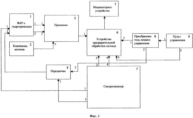 Бортовая радиолокационная станция (патент 2609156)