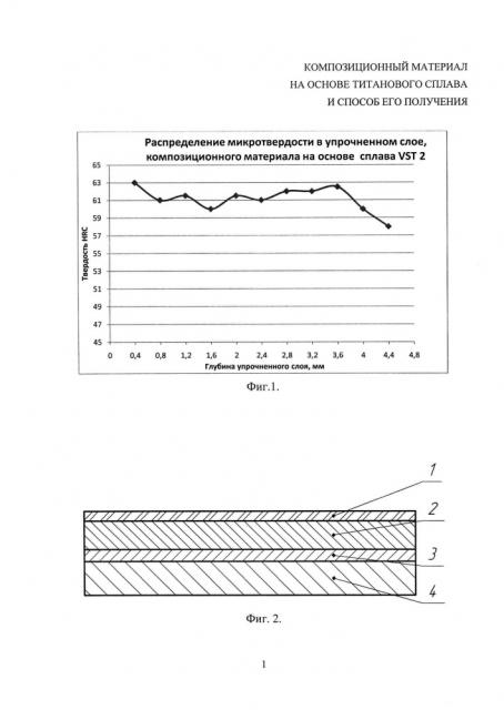 Композиционный материал на основе титанового сплава и способ его получения (патент 2647963)