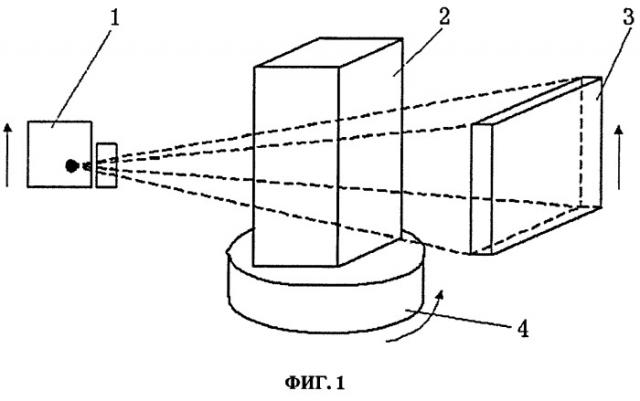 Способ досмотра грузов с использованием спирального сканирования (патент 2396551)