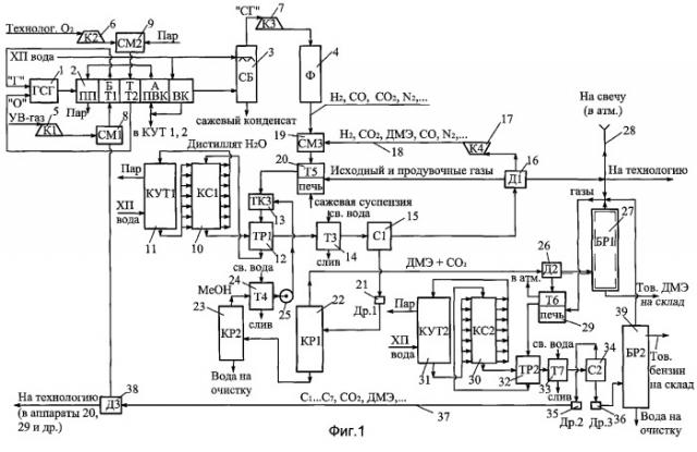 Комплексный способ производства топливного диметилового эфира и бензина из углеводородных газов (патент 2266893)