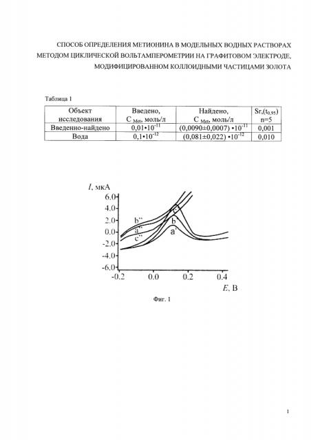 Способ определения метионина в модельных водных растворах методом циклической вольтамперометрии на графитовом электроде, модифицированном коллоидными частицами золота (патент 2616339)