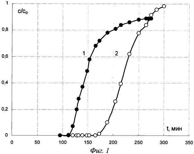 Способ ионообменного разделения метионина и глицина (патент 2435755)