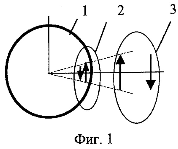Способ снижения аэродинамического шума (варианты) (патент 2293890)