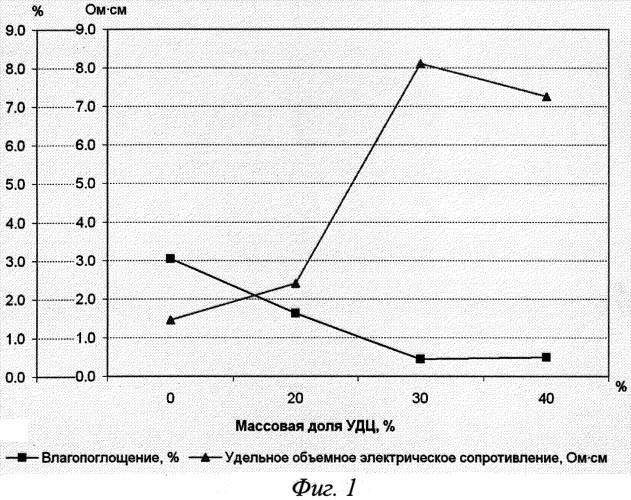 Способ защиты от влаги корпусов из композиционных материалов (патент 2525820)