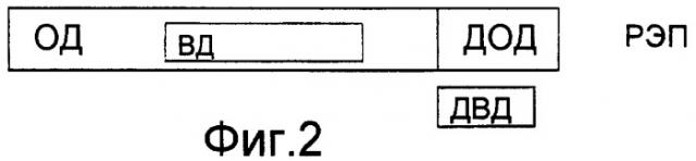 Сигнализация внедренных данных (патент 2321957)