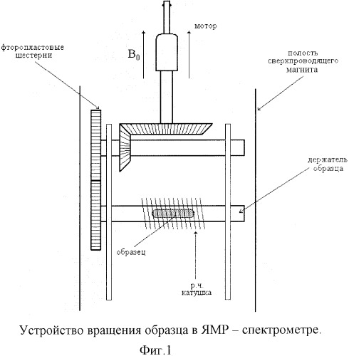 Способ определения вращательной вязкости анизотропных жидкостей (патент 2348919)