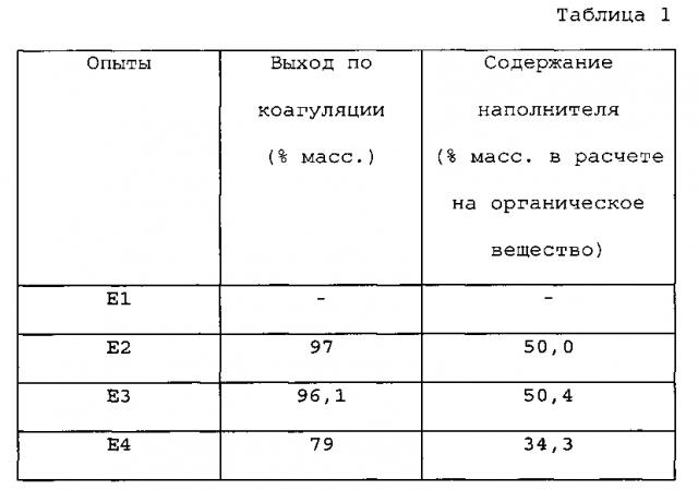 Способ получения маточной смеси диенового эластомера и диоксида кремния (патент 2605253)