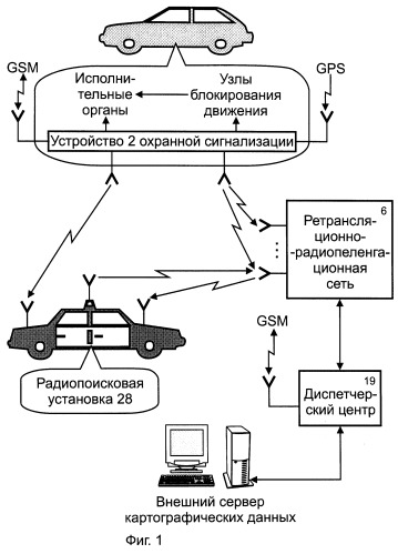 Способ радиопоиска и перехвата угнанных транспортных средств (патент 2253578)