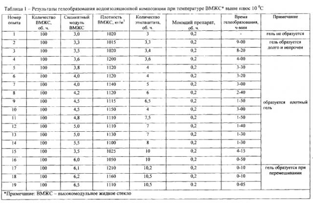 Способ изоляции водопритоков в скважину (варианты) (патент 2550617)