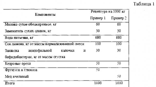 Способ получения творожного продукта (патент 2553504)