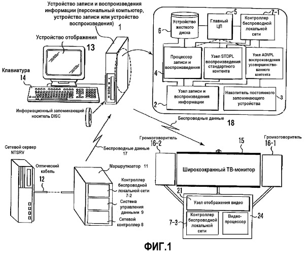 Система воспроизведения информации, использующая информационный запоминающий носитель (патент 2330335)