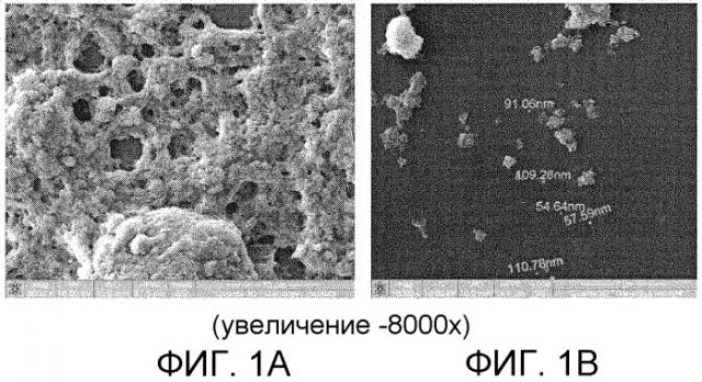 Композиционный материал для восстановления дефектов костной ткани, способ его получения и применение (патент 2476236)