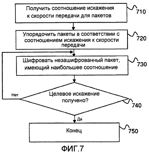 Способ и устройство для выборочного шифрования данных (патент 2518392)