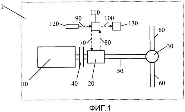 Определение одной или более точек переключения передач (патент 2520198)