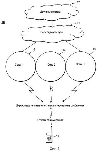 Передача списков специальных соседних сот (патент 2447620)