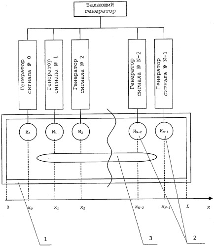 Способ моделирования гармонических одномерных акустических полей в протяженной узкой замкнутой гидрокамере (патент 2297734)