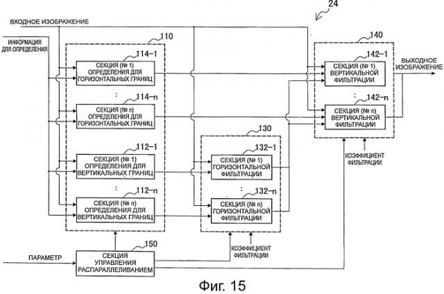 Устройство обработки изображений и способ обработки изображений (патент 2585662)