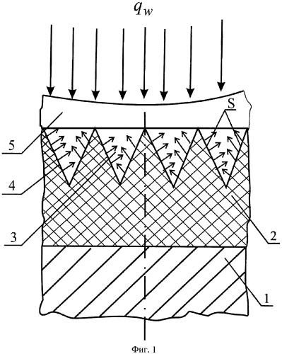 Способ тепловой защиты головной части летательного аппарата (патент 2481239)