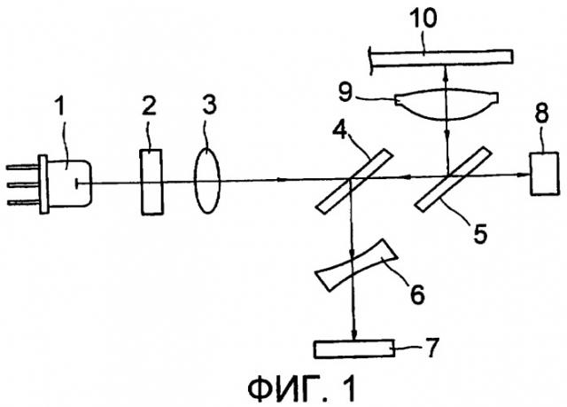 Уф-отверждаемая клеевая композиция, оптическая считывающая головка с ее использованием и оптическое записывающее/воспроизводящее устройство, включающее оптическую считывающую головку (патент 2311437)