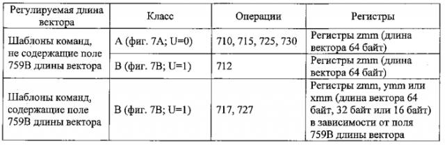 Модуль сопроцессора кэша (патент 2586589)