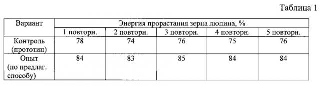 Способ приготовления белковой функциональной кормовой добавки из зерна люпина (патент 2625185)