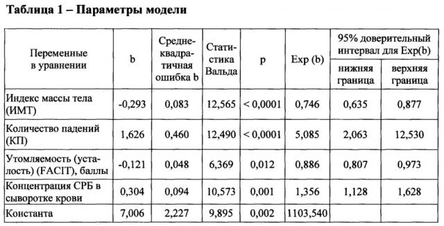 Способ диагностики саркопении у лиц пожилого и старческого возраста (патент 2666119)