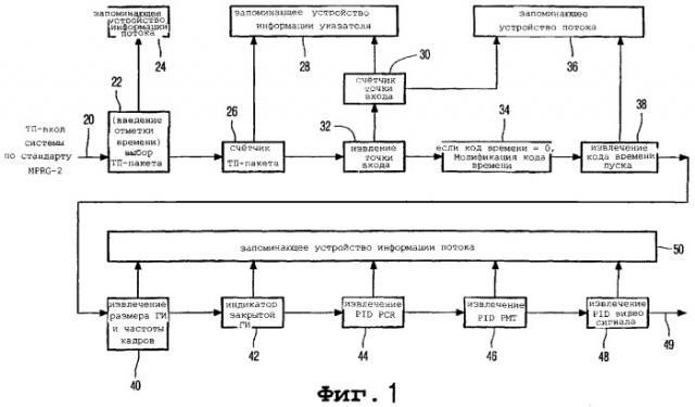 Способ сохранения сжатых цифровых аудио- и видеосигналов (патент 2287907)