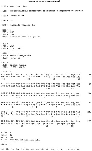 Рекомбинантная экспрессия дефенсинов в мицелиальных грибах (патент 2404990)