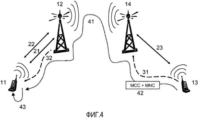Устройство связи и способ для сети мобильной связи (патент 2563882)
