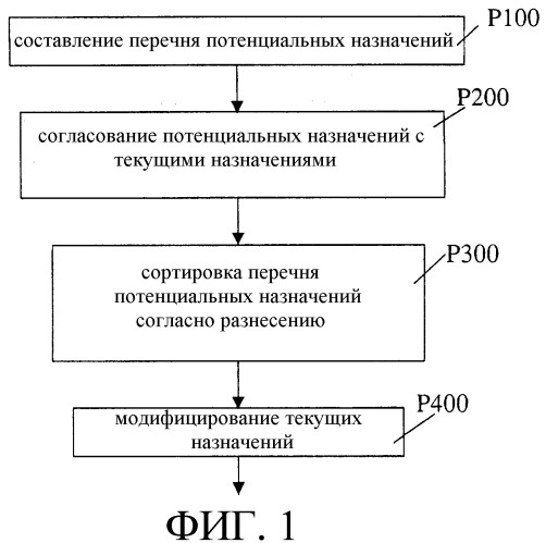 Модифицированный алгоритм назначения отводов для систем мсдкрк (патент 2303328)