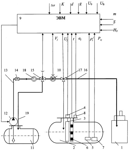 Способ градуировки резервуаров (патент 2327118)