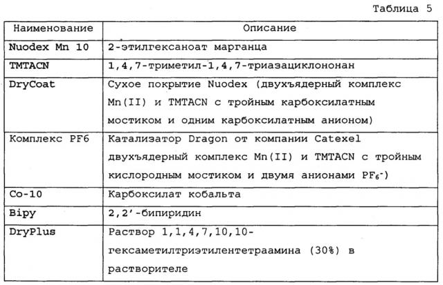 Высушивающее вещество для самоокисляющихся покровных композиций (патент 2625229)