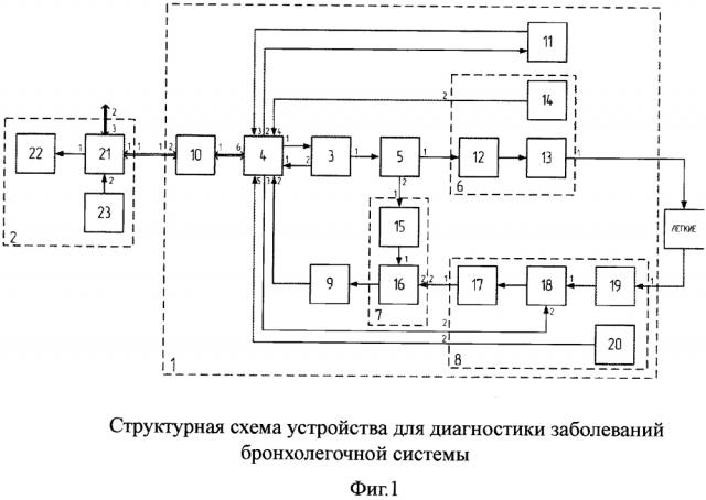 Устройство для диагностики заболеваний бронхолегочной системы (патент 2631629)